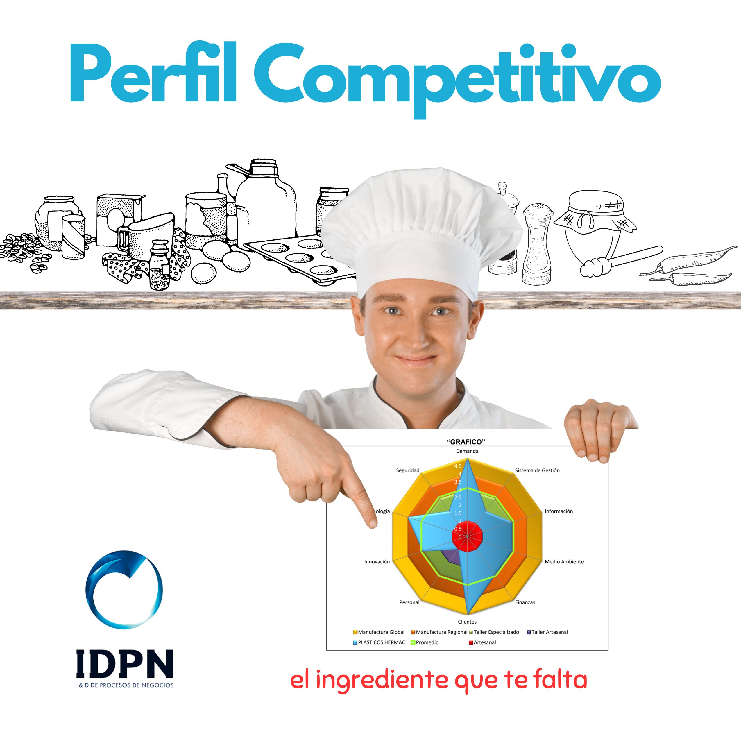 El perfil Competitivo, aprende a diagnosticar estratégicamente